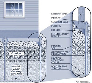 Foundation Repair Foundation Repair