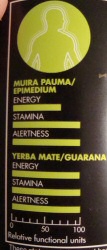 Function Alternative Energy 'functional units' chart Function Alternative Energy 'functional units' chart